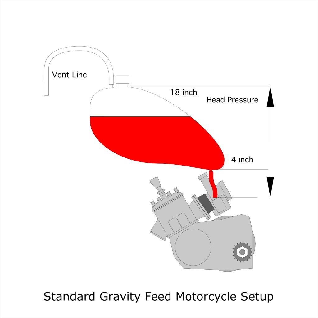 Lost Enduros Shifter Kart Fuel System Primer