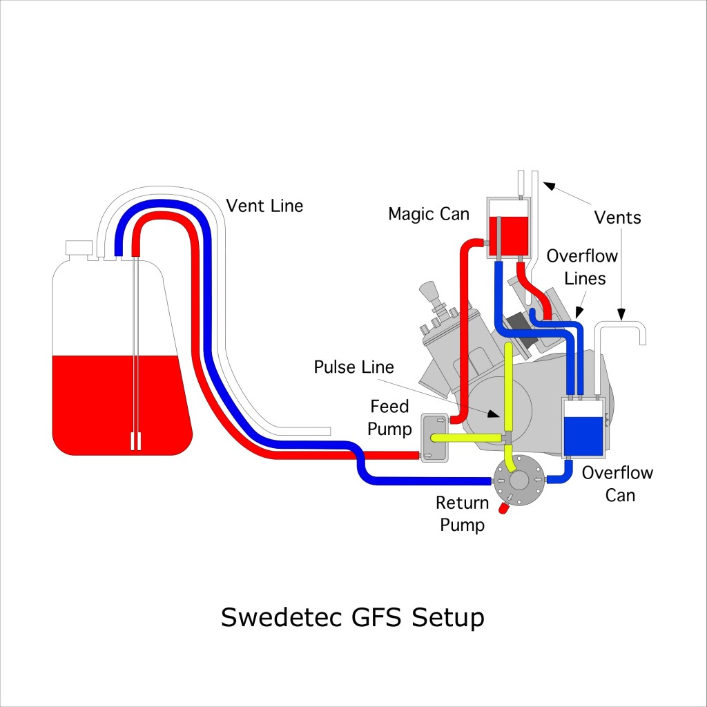 Lost Enduros Shifter Kart Fuel System Primer