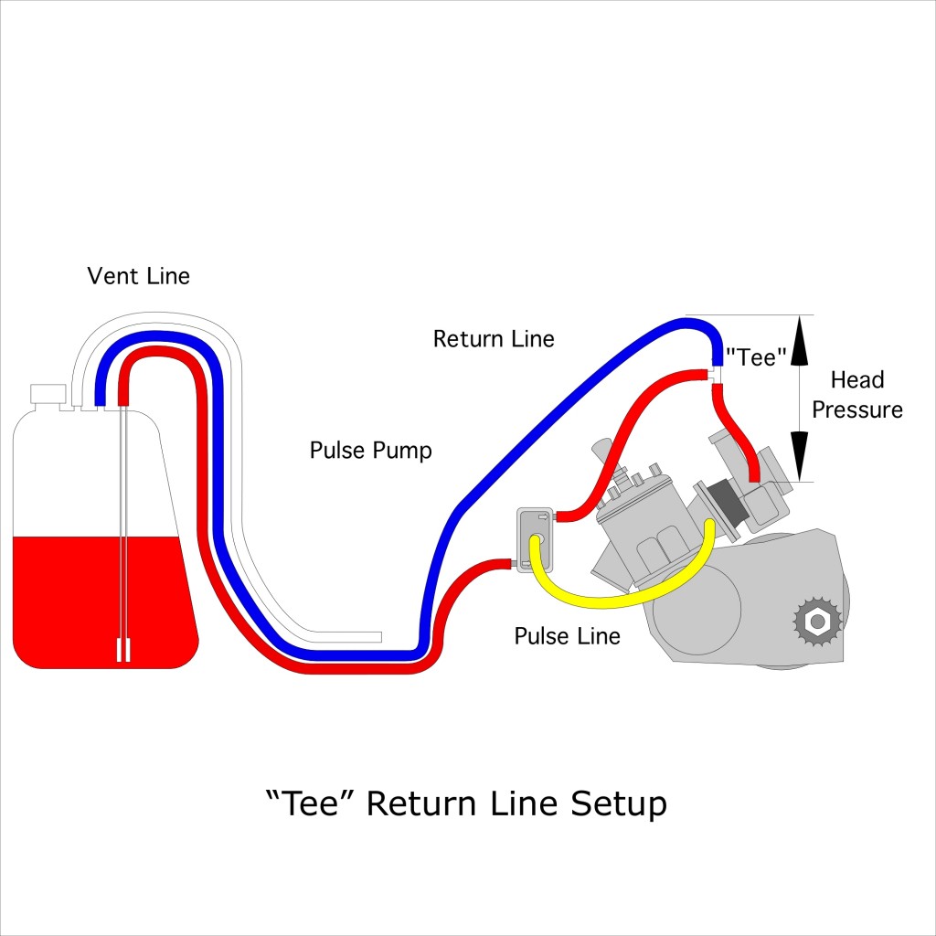 Lost Enduros Shifter Kart Fuel System Primer