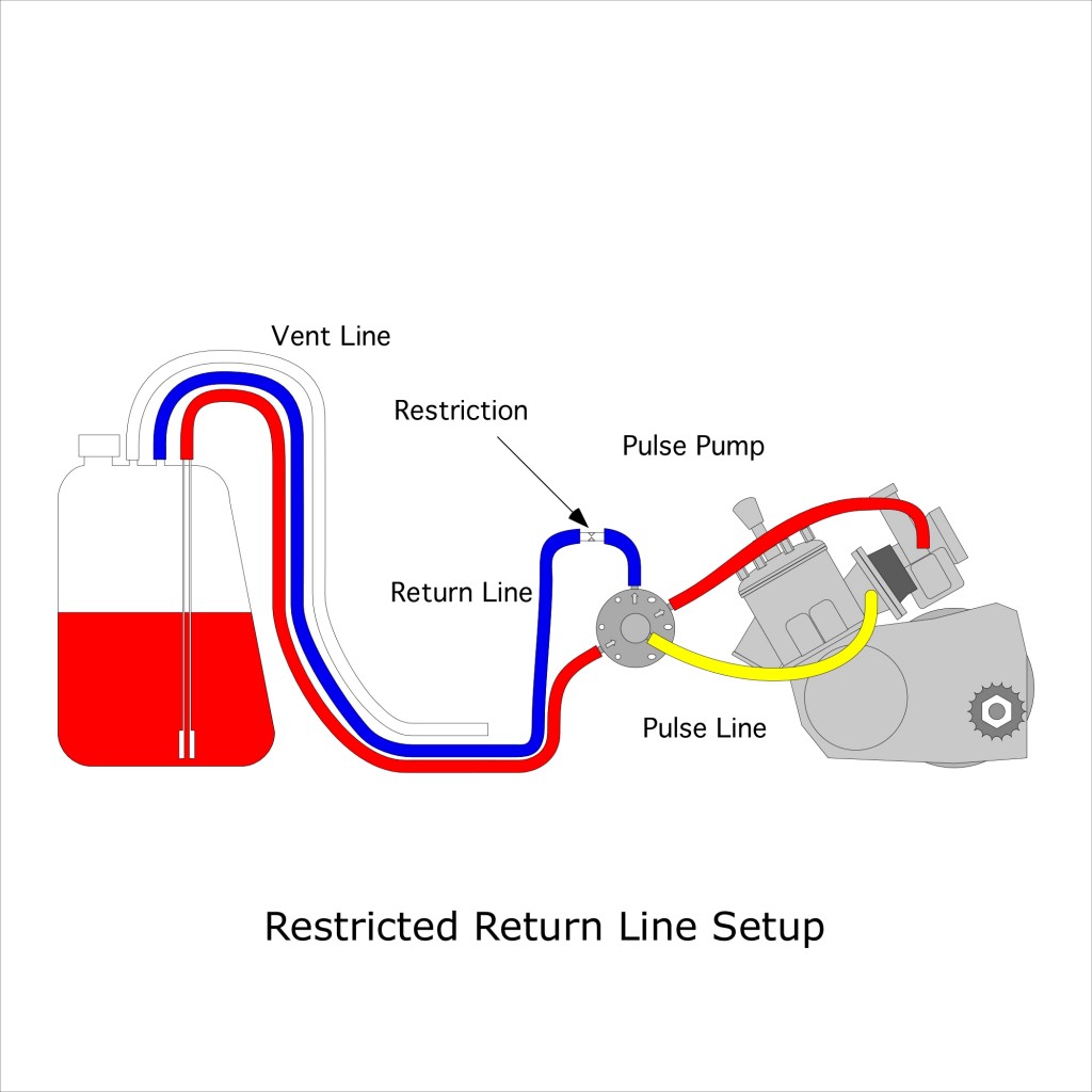 Lost Enduros Shifter Kart Fuel System Primer