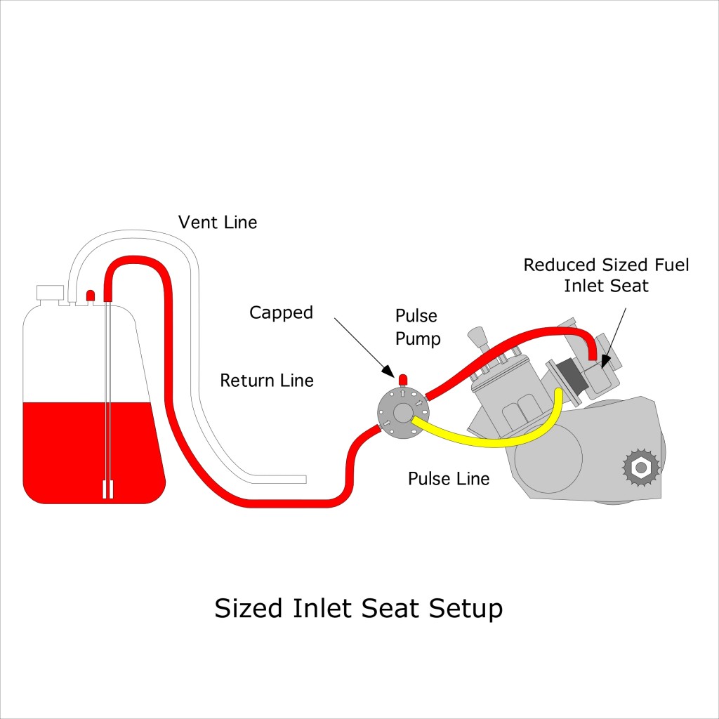 Lost Enduros Shifter Kart Fuel System Primer