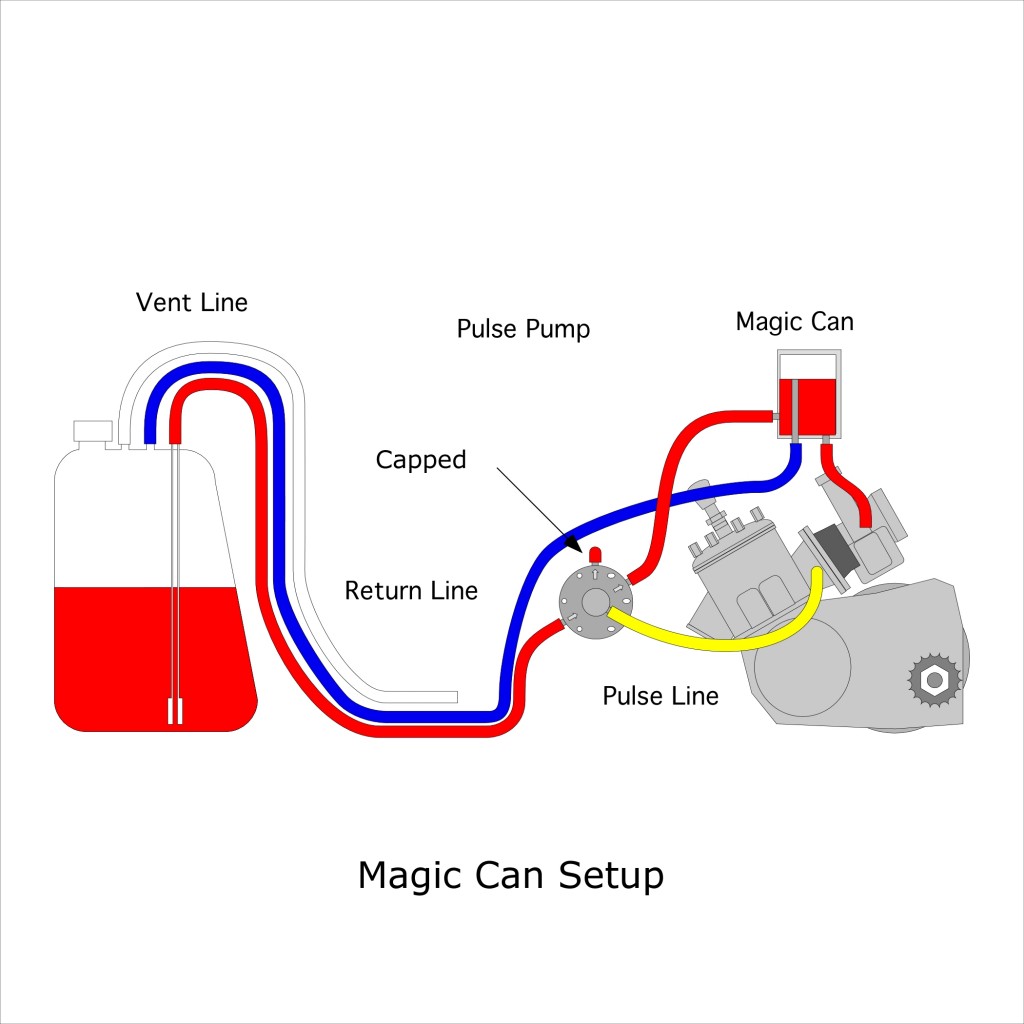 Lost Enduros Shifter Kart Fuel System Primer